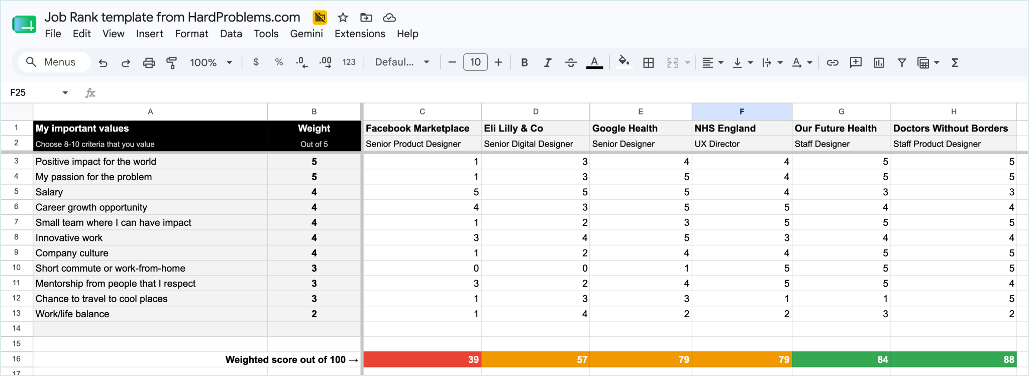 Example of the Job Rank spreadsheet in use, comparing several job offers side-by-side